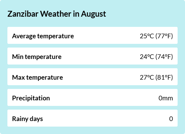 Weather overview for Zanzibar in August